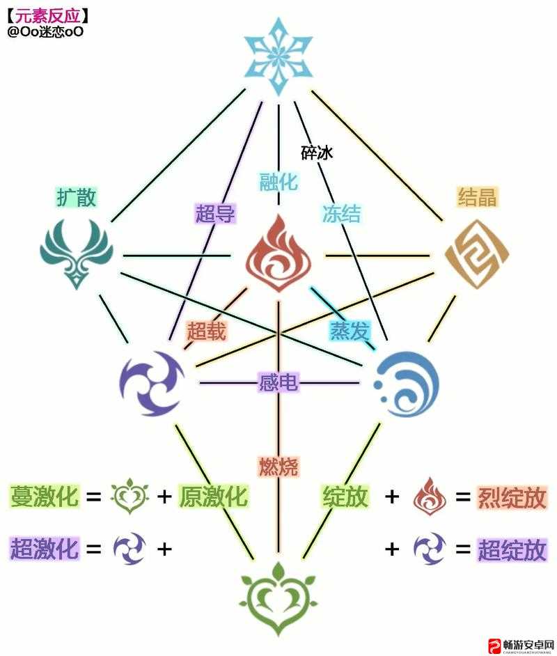 原神跑图高效角色选择与实用跑图攻略详解